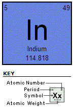 Periodic_Table_Indium.gif