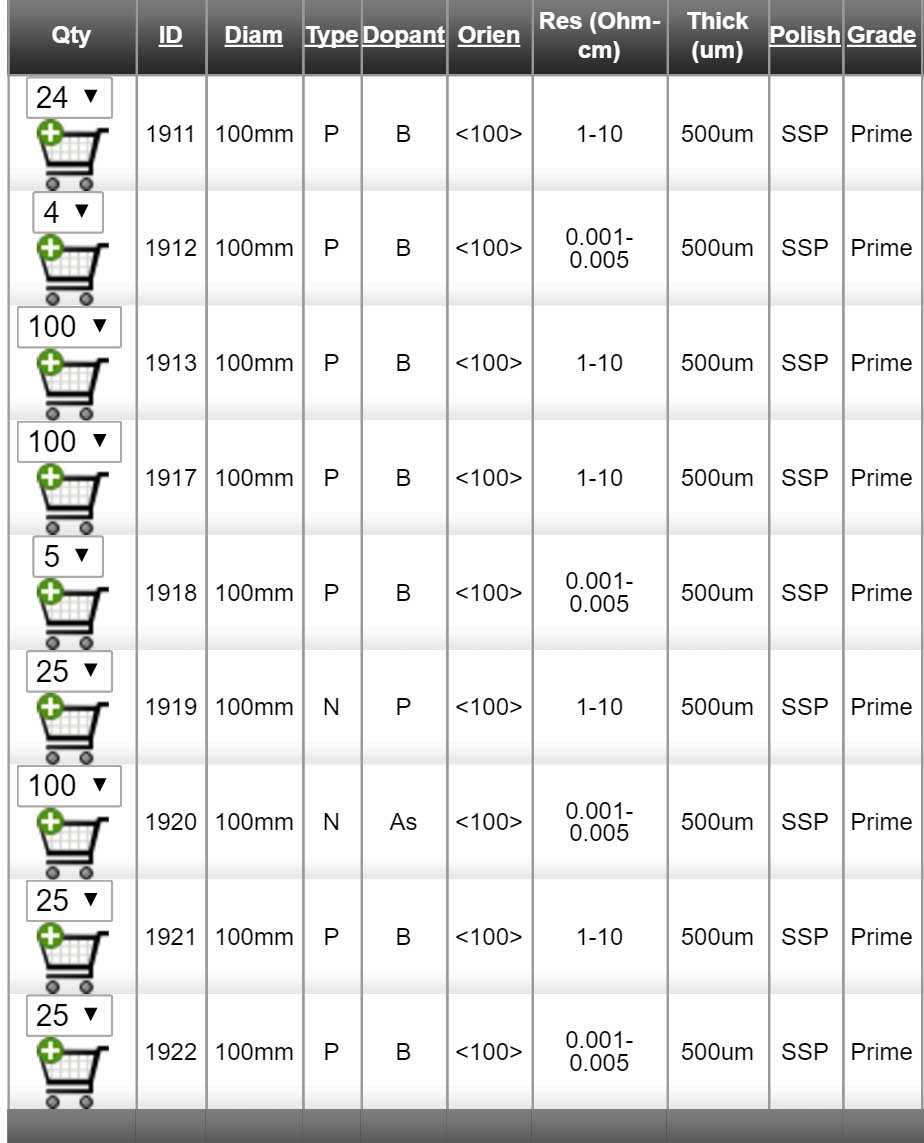 Buy Nitride on Silicon 