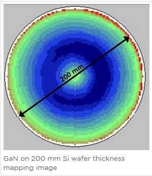 measuring mobility and concentration