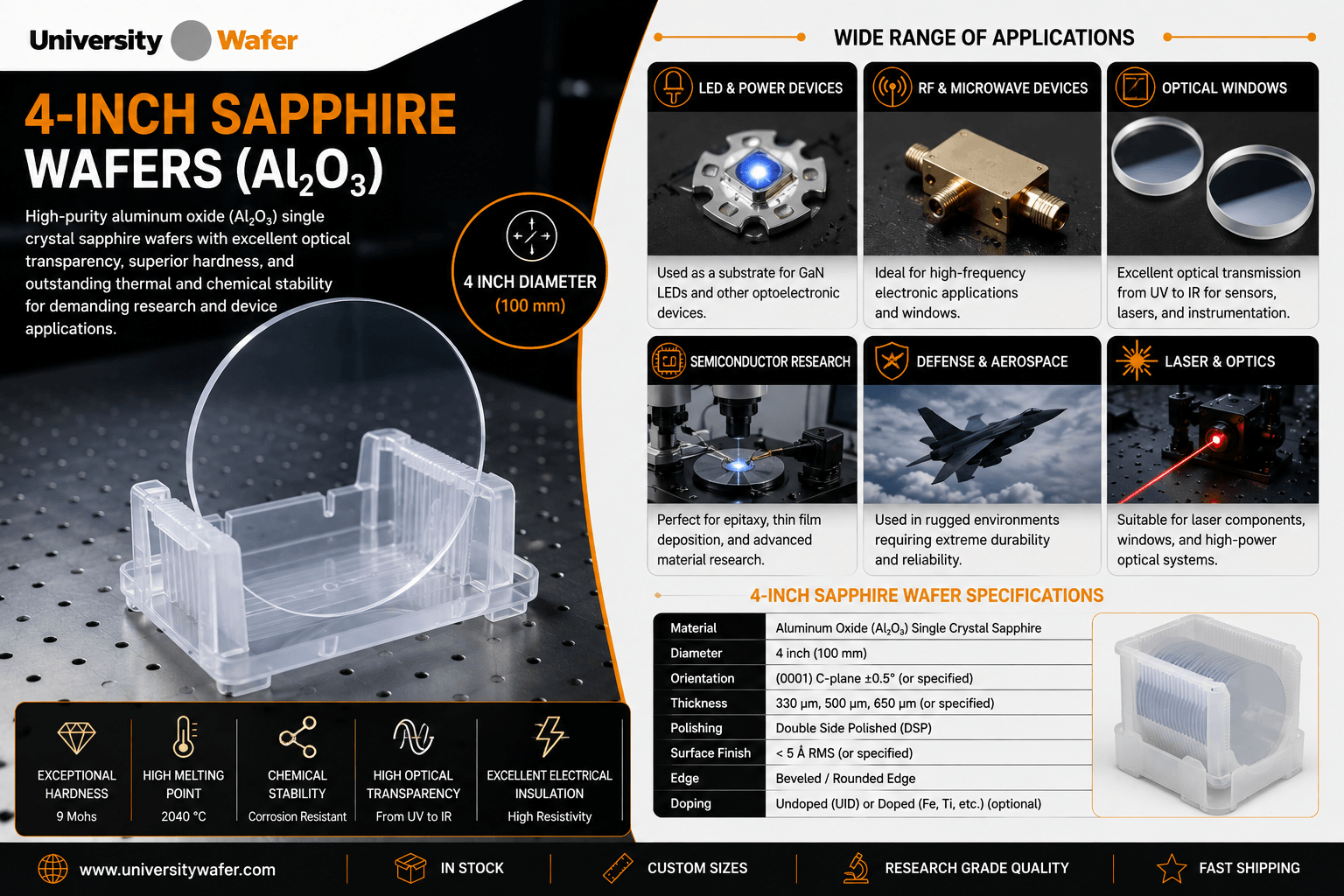 4-inch sapphire wafers and applications including LED devices, RF electronics, optical windows, semiconductor research, aerospace, and laser optics