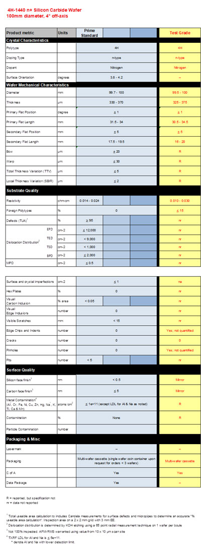 4h Silicon Carbide Wafers