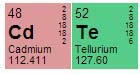 CdTe Periodic Symbols