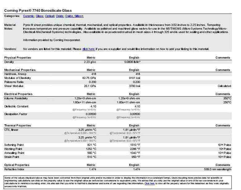 Corning Pyrex 7740 Windows