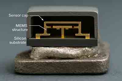 Silicon and Silicon Carbide integration for aerospace electronics