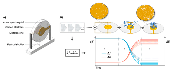 at cut electronics circuit at cut quartz applications