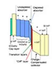 high power radio frequency avalanche transit time diodes