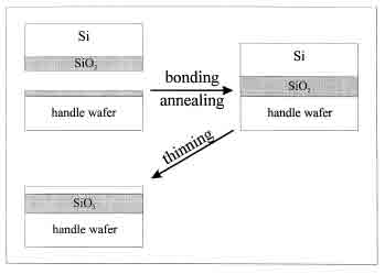 bond-and-etch-back-process