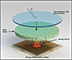 borosilicate glass sensor