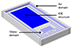 borosilicate electronic sensor