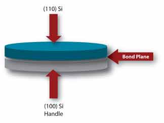 bulk silicon wafers