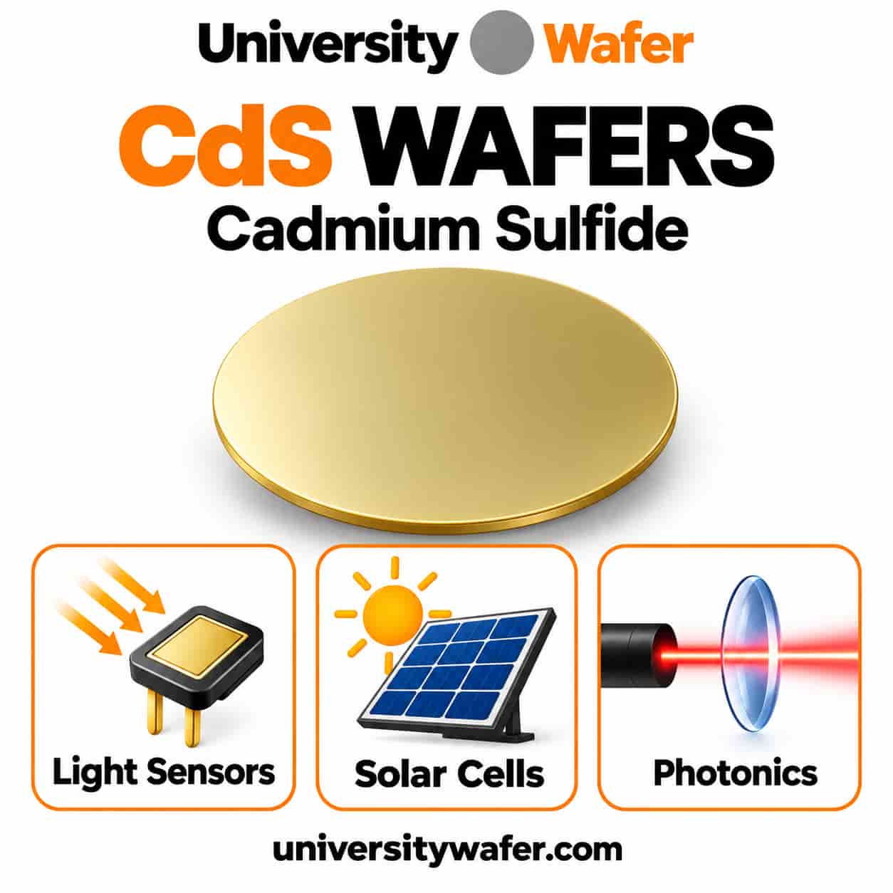 Cadmium sulfide CdS wafer applications including photodetectors, thin film solar cells, radiation detectors, optoelectronic devices, nonlinear optics, photonics, and display technologies