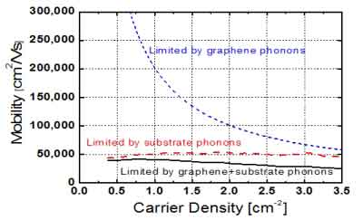 carrier mobility explained