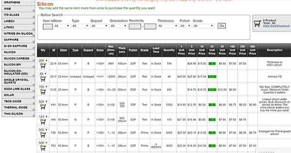 czochralski Cz Process