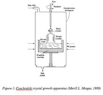 Czochralski silicon crystal growth apparatus