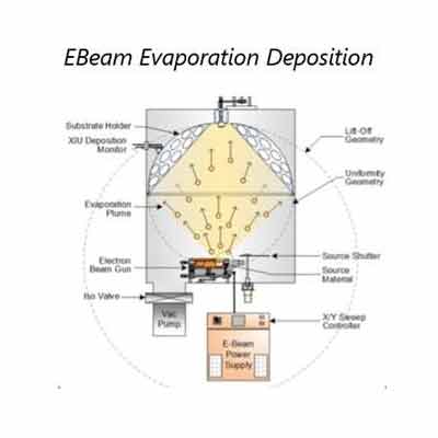 e-beam evaporation deposition