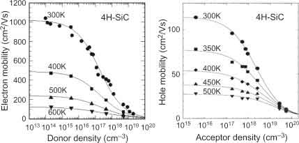 donor and acceptor density