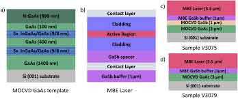 epitaxial growth using mocvd process