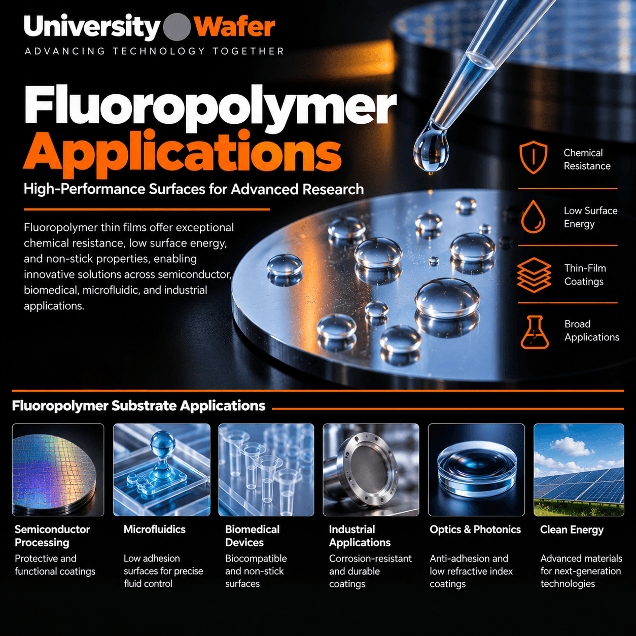 Fluoropolymer substrate applications including semiconductor processing, microfluidics, biomedical devices, industrial coatings, optics, photonics, and clean energy