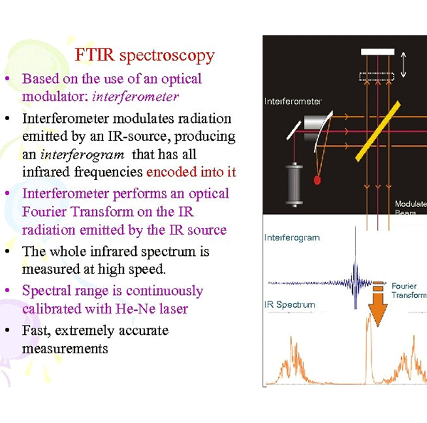 fourier Transform Infrared measurement spectroscopy
