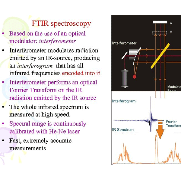ftir spectroscopy fourier Transform Infrared measurement spectroscopy