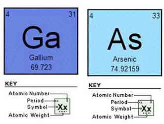 Gallium Arsenide Periodic Table Elements