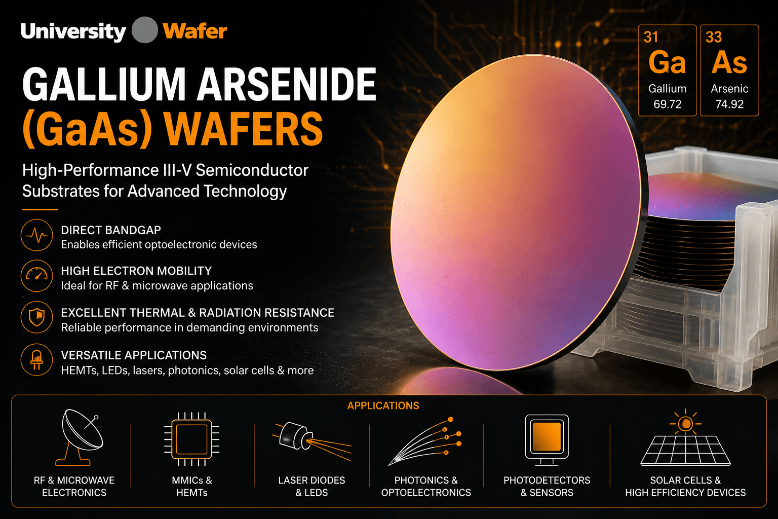 Gallium arsenide (GaAs) wafer for RF electronics, photonics, HEMTs, LEDs, laser diodes, and semiconductor research