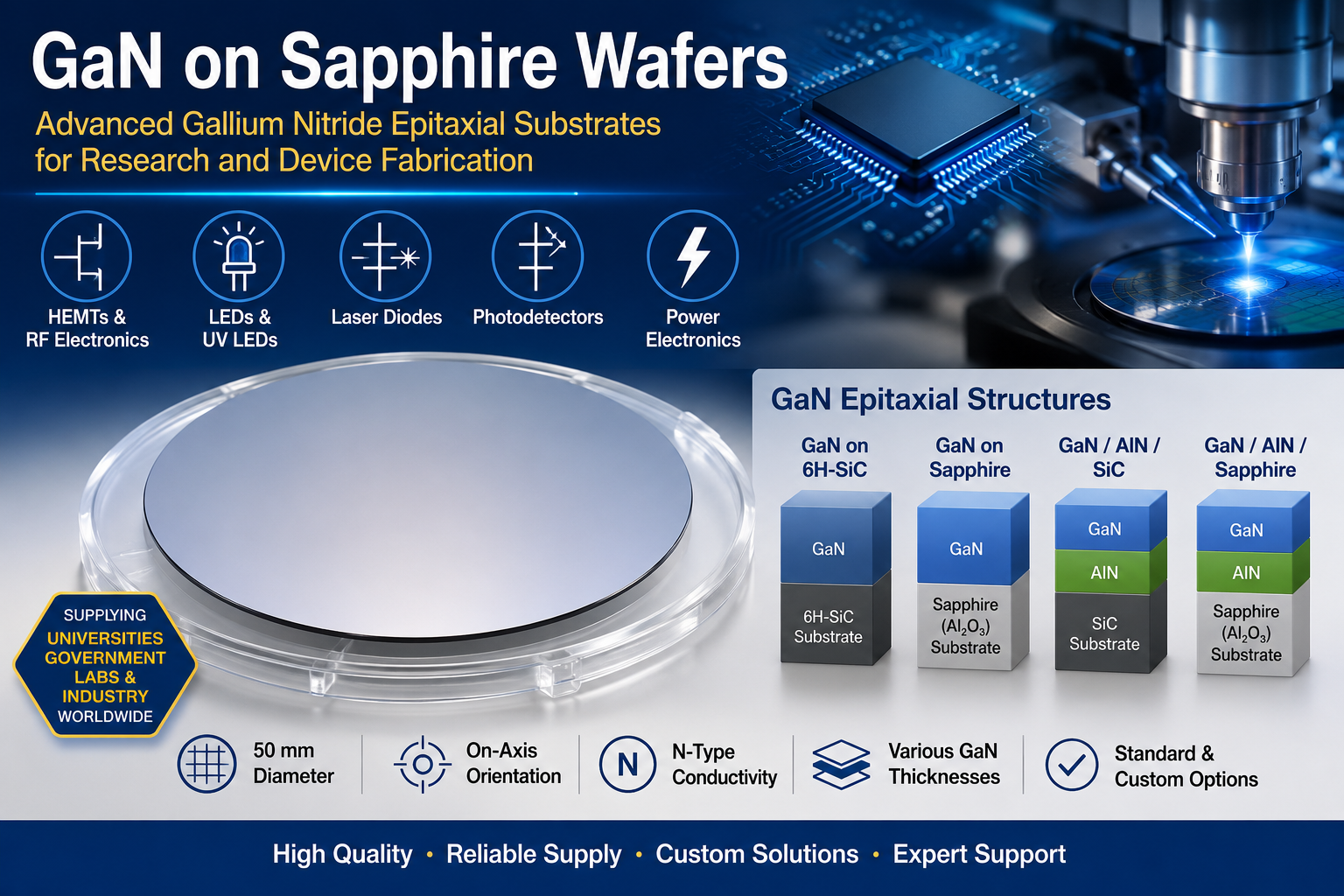 GaN on Sapphire Wafers for Semiconductor Research