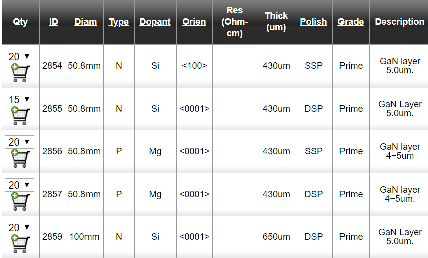 GaN on Sapphire Wafers Buy Online GaN on Sapphire Wafers Buy Online