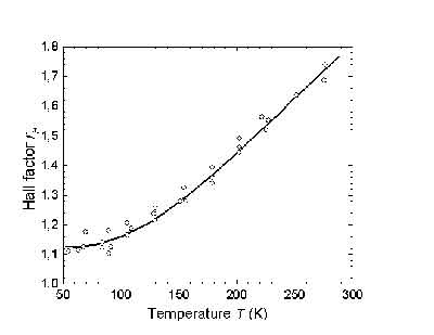 germanium resistivity measurement germanium resistivity graph