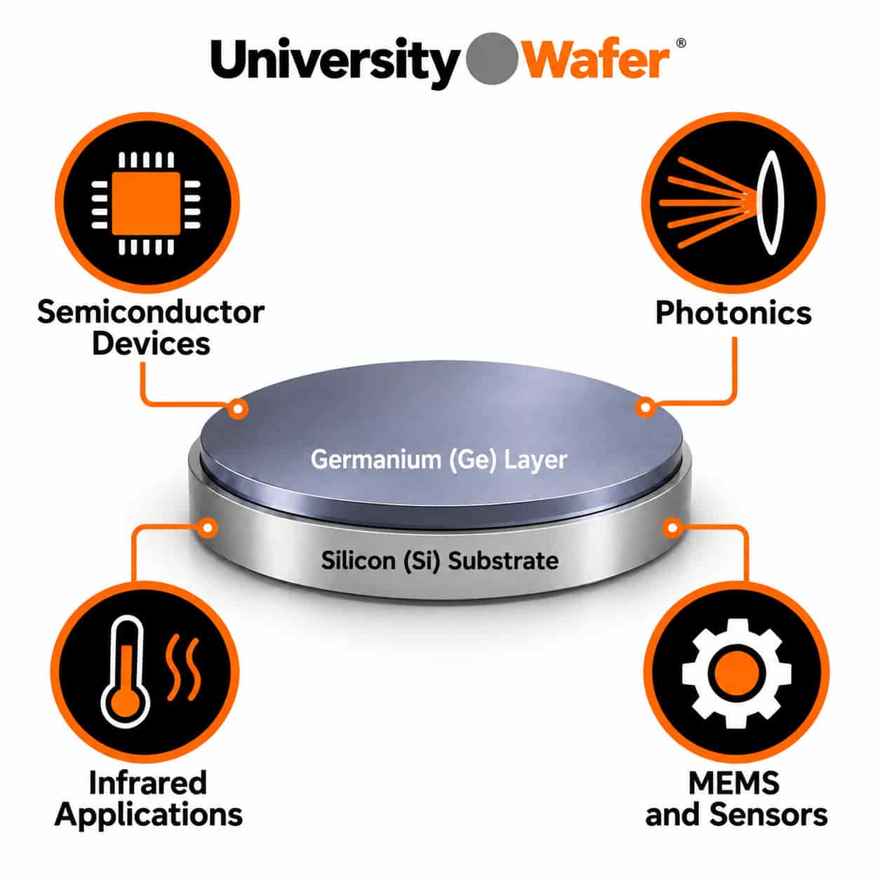 Germanium on silicon GeOSi wafer applications in semiconductor devices, photonics, infrared technology, MEMS and sensors