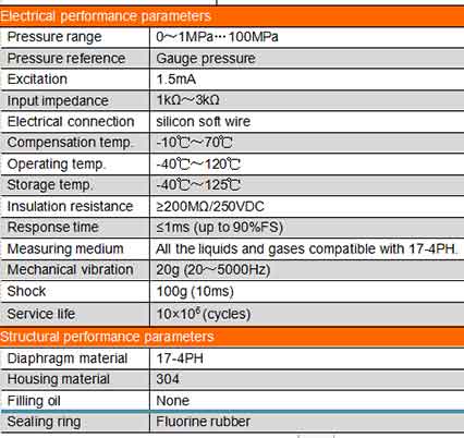 glass pressure sensor performance chart