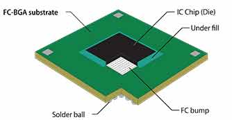 what does a glass semiconductor look like
