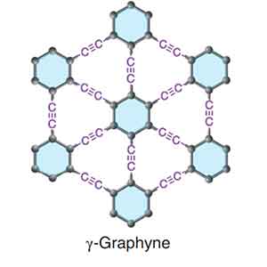 what is graphyne