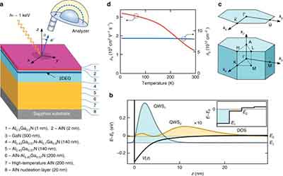 hemt transistor What are HEMT transistors?