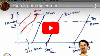 gate dielectrics educational video