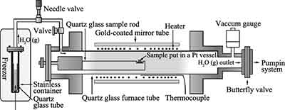 horizontal vaccum furnace