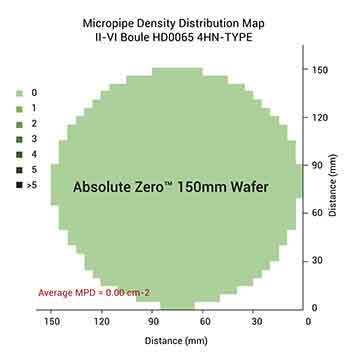 ii-vi micropipe density