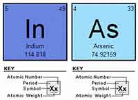 researching indium arsenide