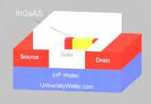 Transistors made from InGaAs InGaAs Transistor
