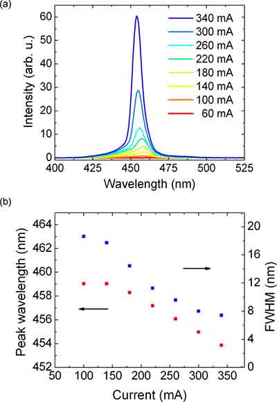 indium tin oxide compatability with electro-optics and high-power lasers