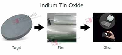 indium tin oxide semiconductor process