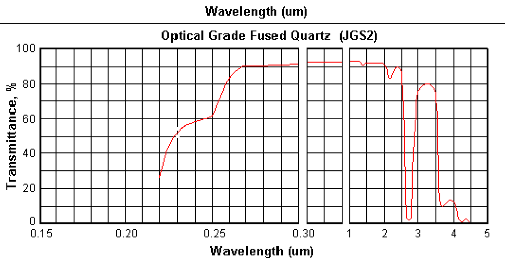 optical grade jgs2 fused silica wafers