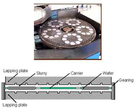 silicon wafers in carriers