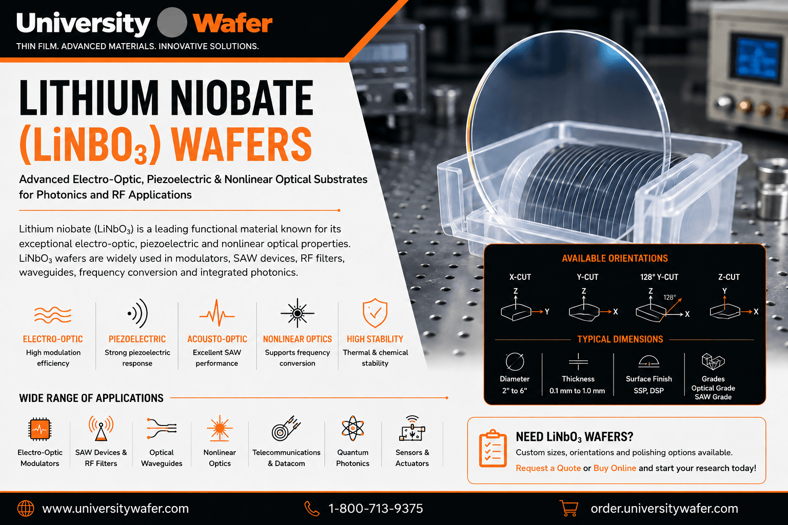 Lithium niobate LiNbO3 wafers for photonics, electro-optic modulators, SAW devices and RF applications
