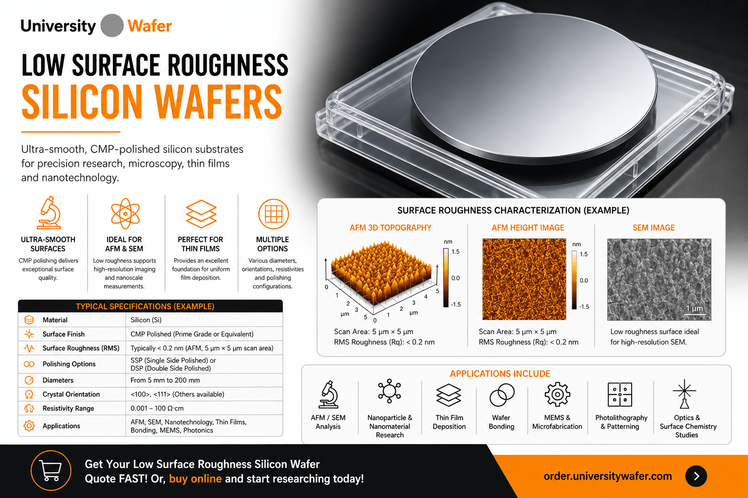 Low surface roughness silicon wafers with CMP polished surfaces for AFM, SEM, thin films, nanotechnology and precision research