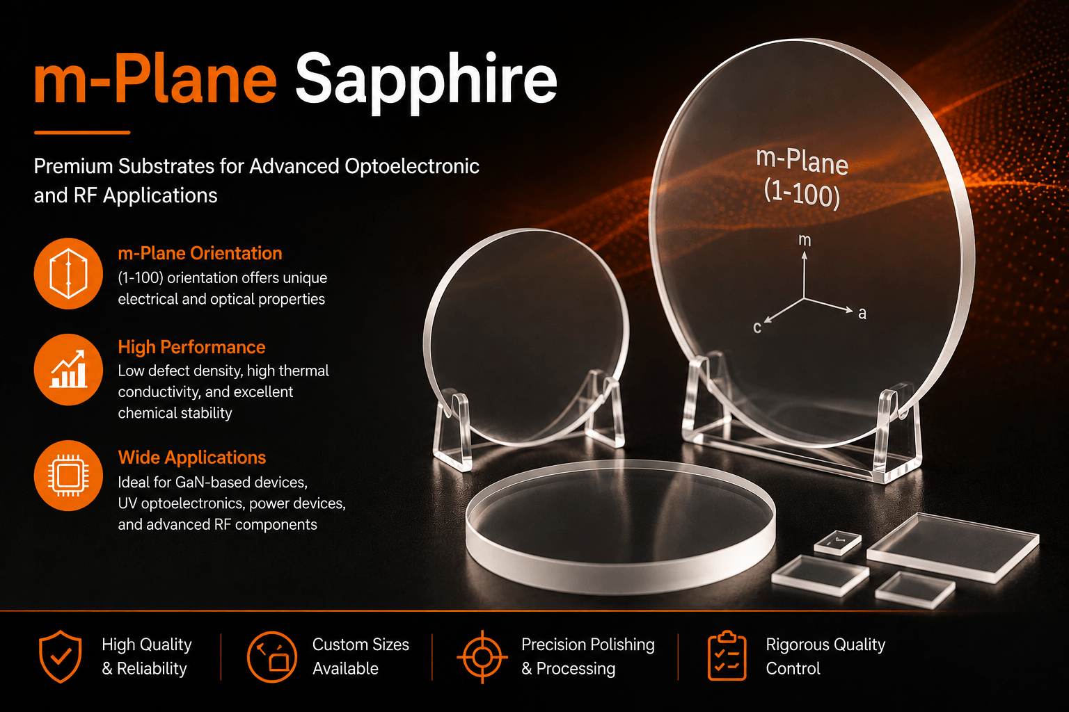 M-Plane sapphire wafer infographic showing epitaxial growth, MOCVD applications, GaN and gallium oxide substrates
