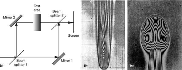 what is mach-zehnder interferometer