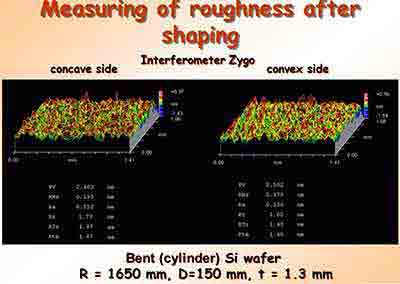 how to measure silicon polished surface roughness