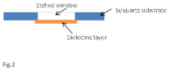 etched window silicon/quartz substrate and dielectric layer