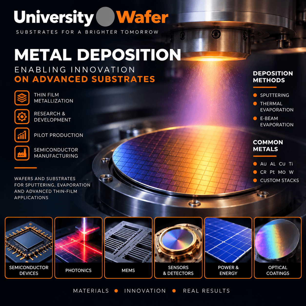 Metal deposition on advanced substrates for semiconductor devices, photonics, MEMS, sensors, power and energy, and optical coating applications